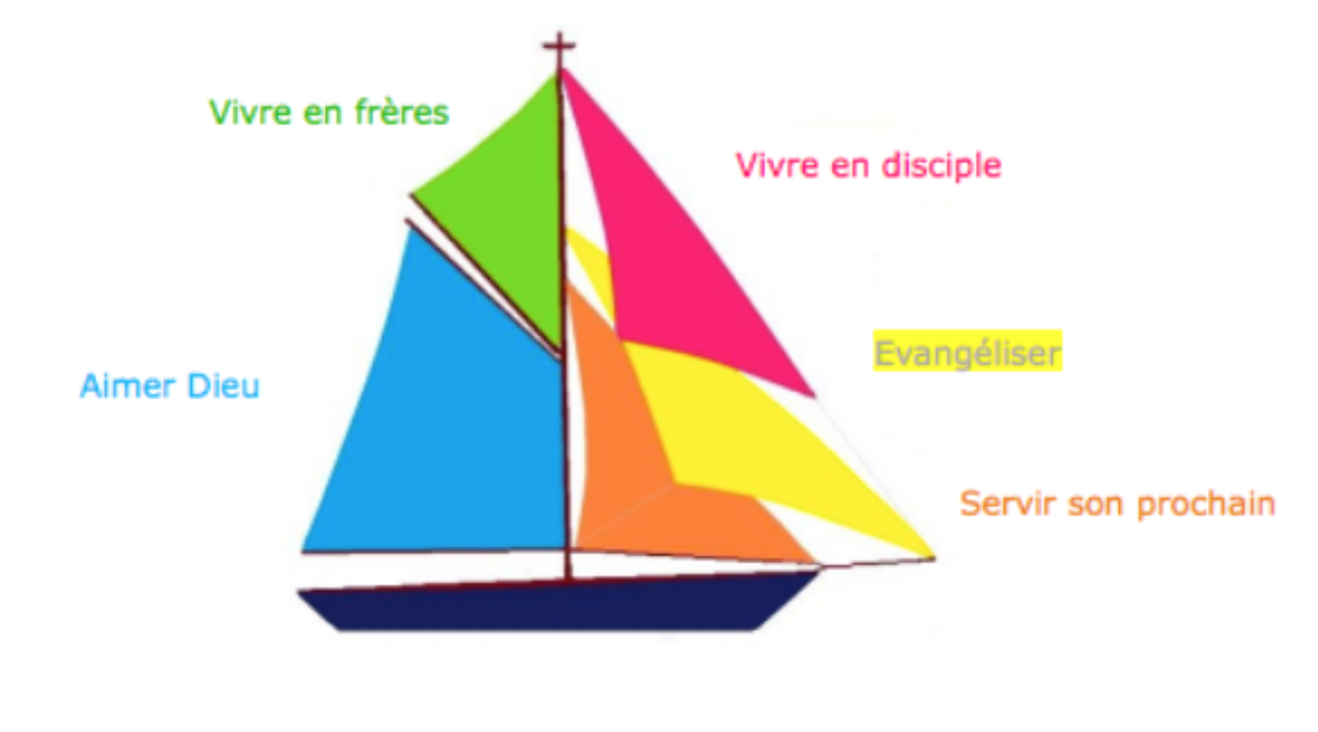 Permalink to: Notre mission Permalink to: Notre mission